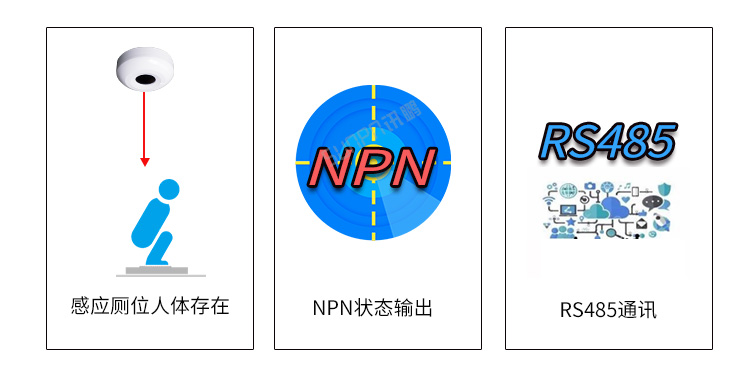 激光雷達人體感應器功能說明