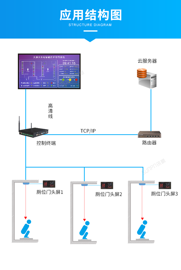 激光雷達人體感應器系統架構