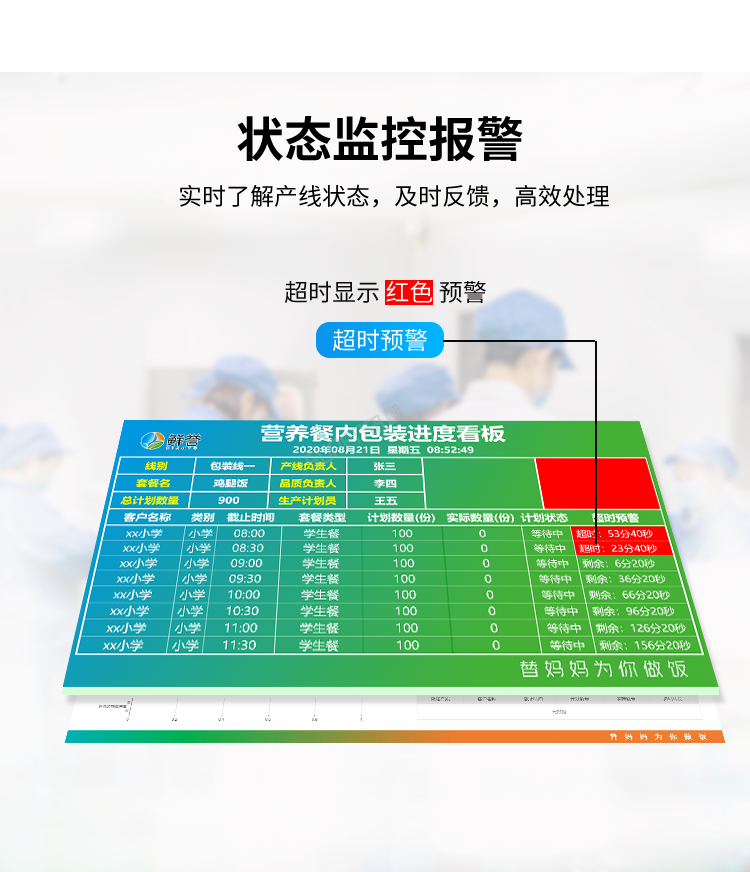 生產進度管理系統狀態監控 生產進度管理系統狀態監控