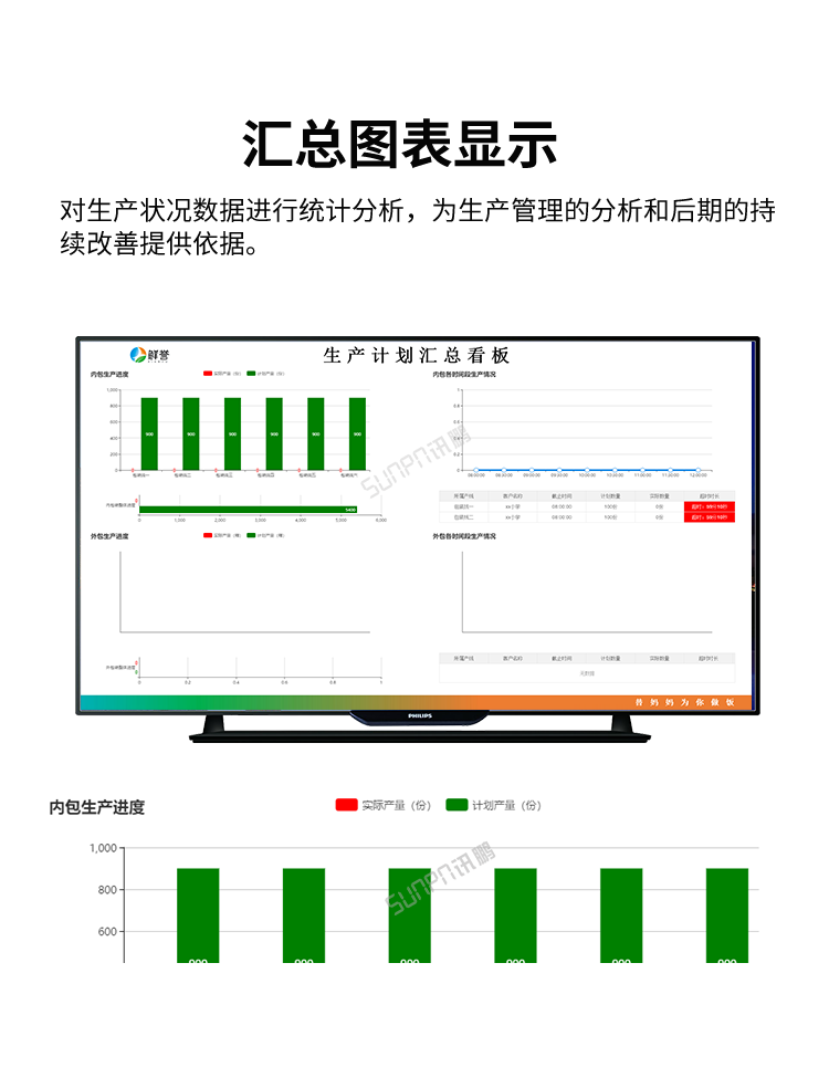 生產進度管理系統匯總顯示 生產進度管理系統匯總顯示