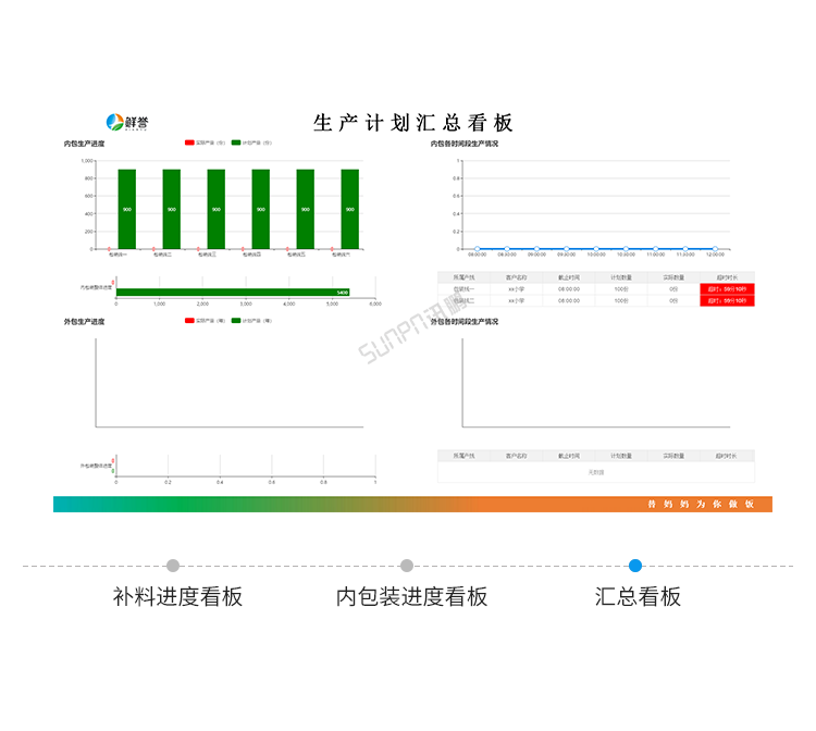 生產進度管理系統功能說明 生產進度管理系統功能說明