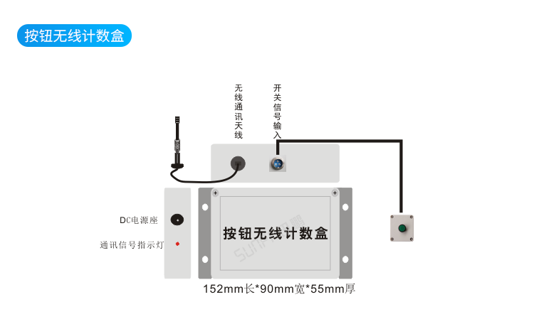 生產進度管理系統硬件介紹 生產進度管理系統硬件介紹