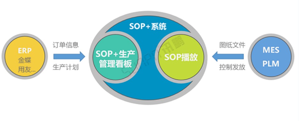 ESOP系統(tǒng)-擴展功能