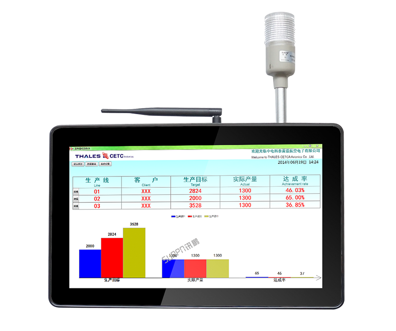 安燈系統-工業平板 安燈系統-工業平板