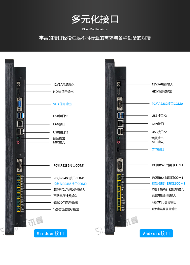 安燈系統-工業平板接口說明 安燈系統-工業平板接口說明
