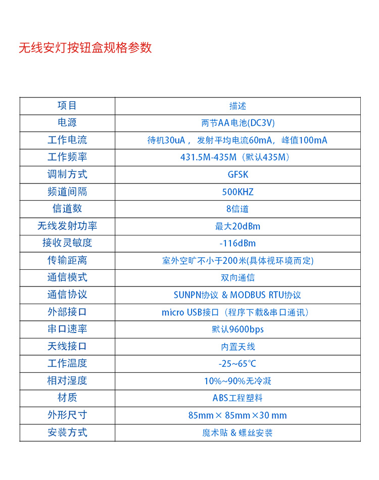 安燈系統-安燈按鈕盒參數 安燈系統-安燈按鈕盒參數