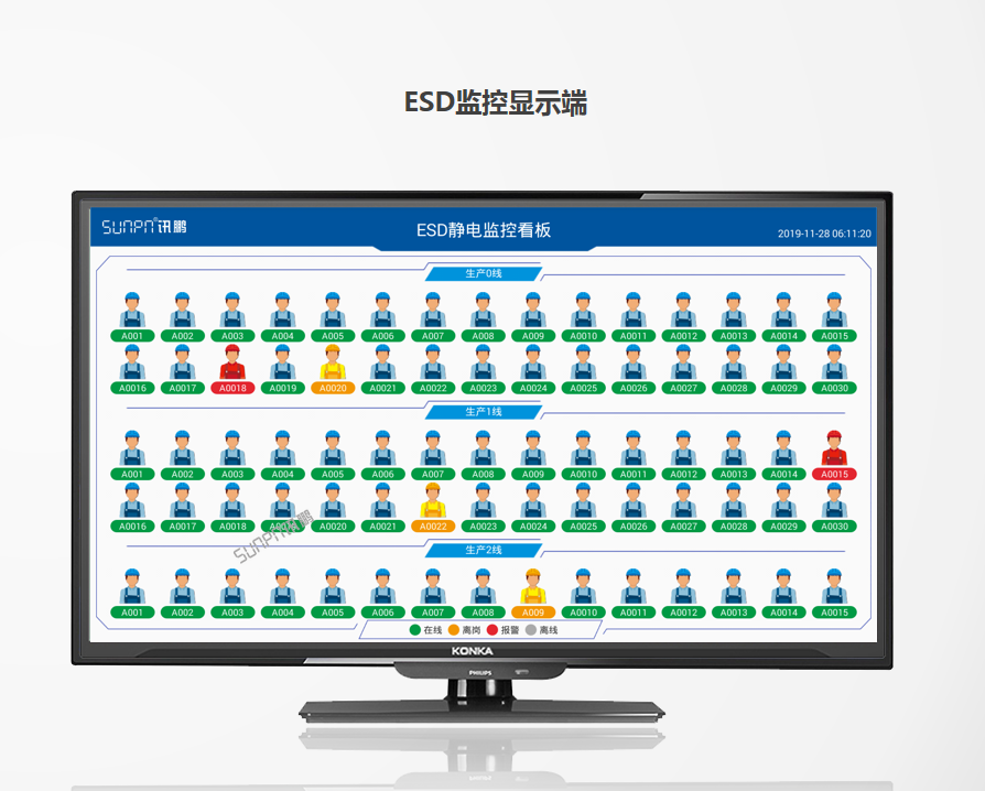 防靜電監控系統顯示端界面
