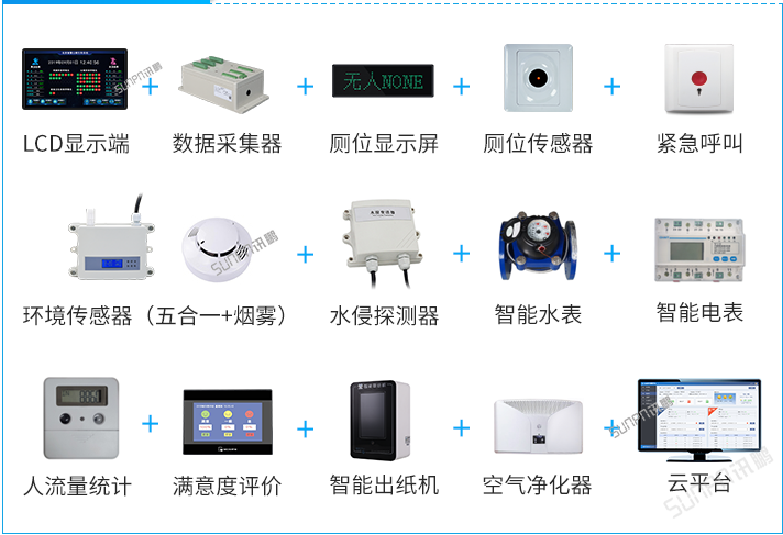 智慧公廁主要構成