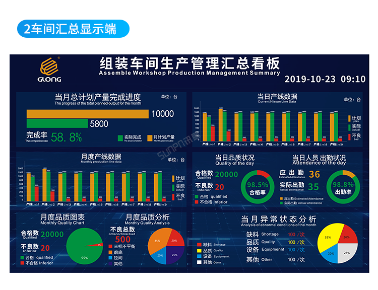 車間生產管理系統-匯總端功能說明