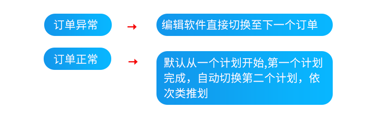 生產進度管理系統-目視化管理 生產進度管理系統-目視化管理