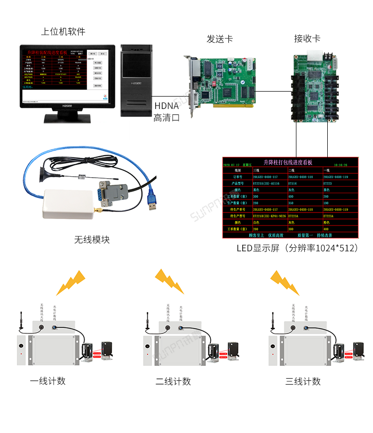 生產進度管理系統-架構說明 生產進度管理系統-架構說明