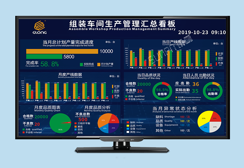 生產管理看板系統_組裝車間生產計劃看板案例