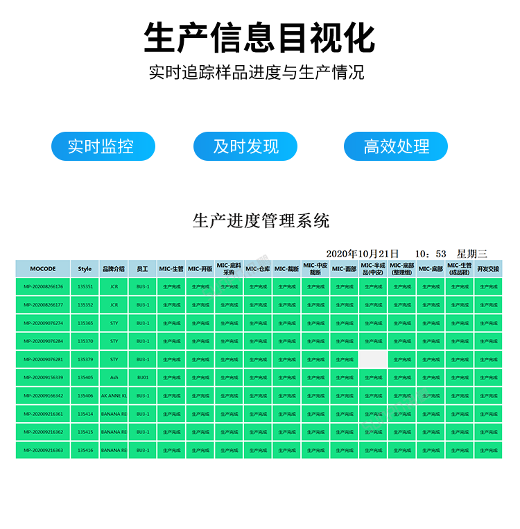 生產進度管理系統-信息目視化 生產進度管理系統-信息目視化