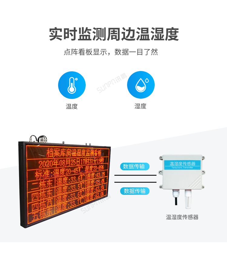 溫濕度看板-實(shí)時(shí)監(jiān)測