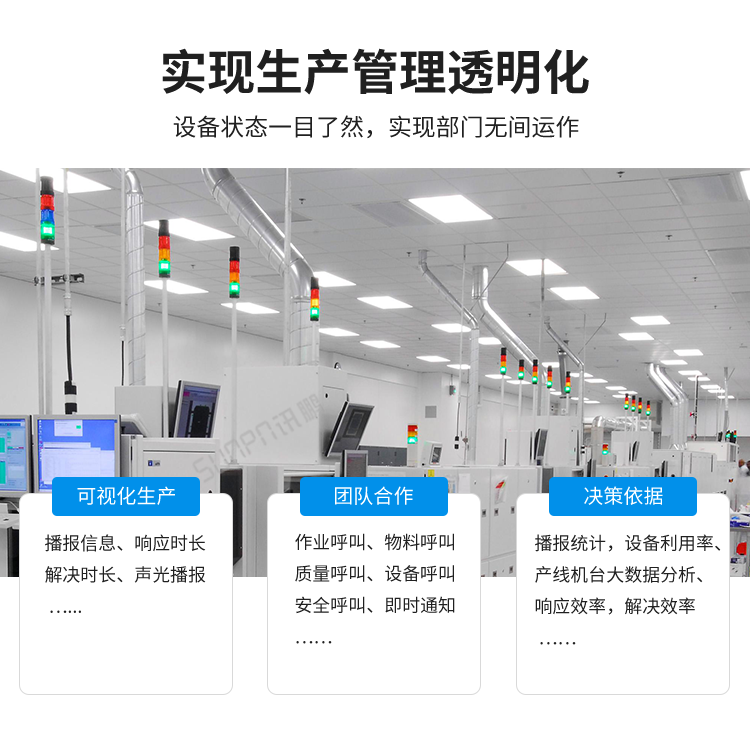 安燈看板系統-透明化管理