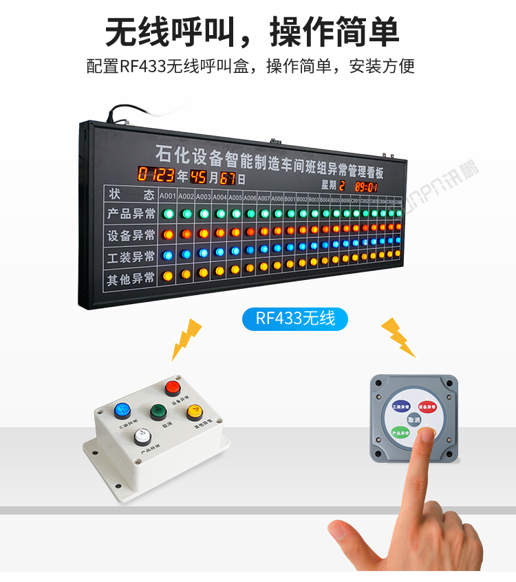 安燈看板系統-操作簡單
