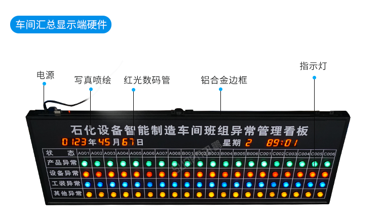 安燈看板系統-匯總顯示端