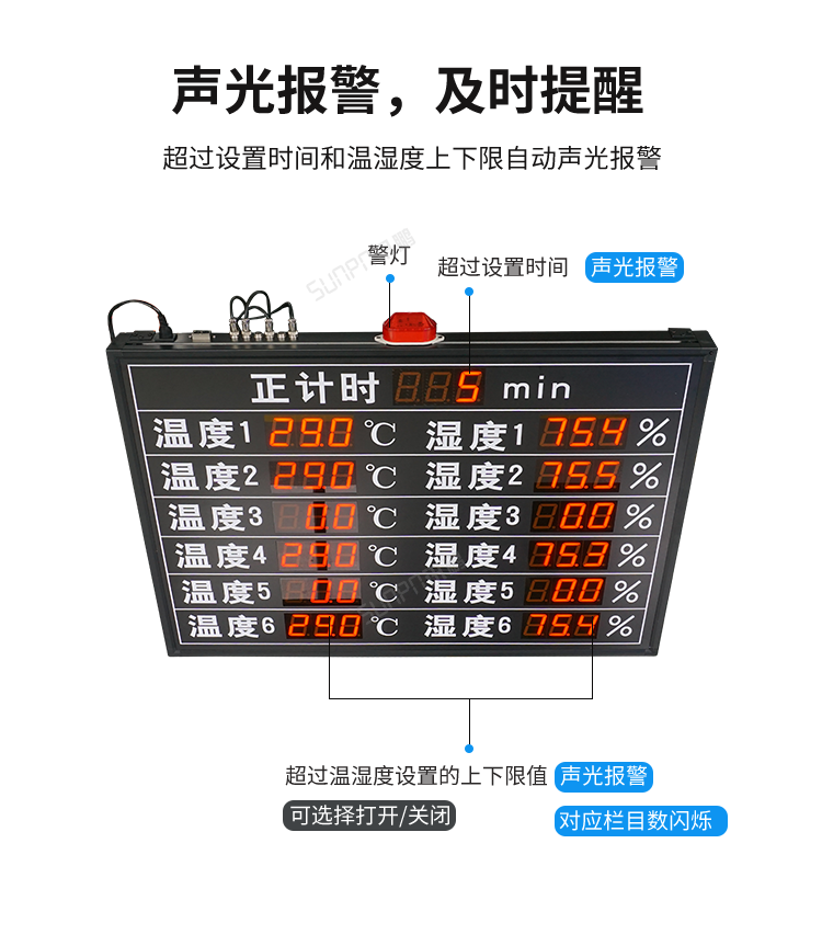 訊鵬溫濕度電子看板-報警及時