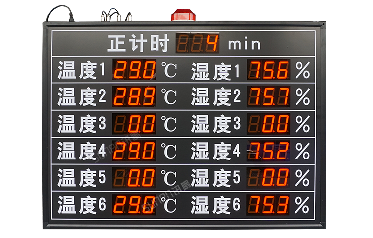訊鵬溫濕度電子看板-產品說明