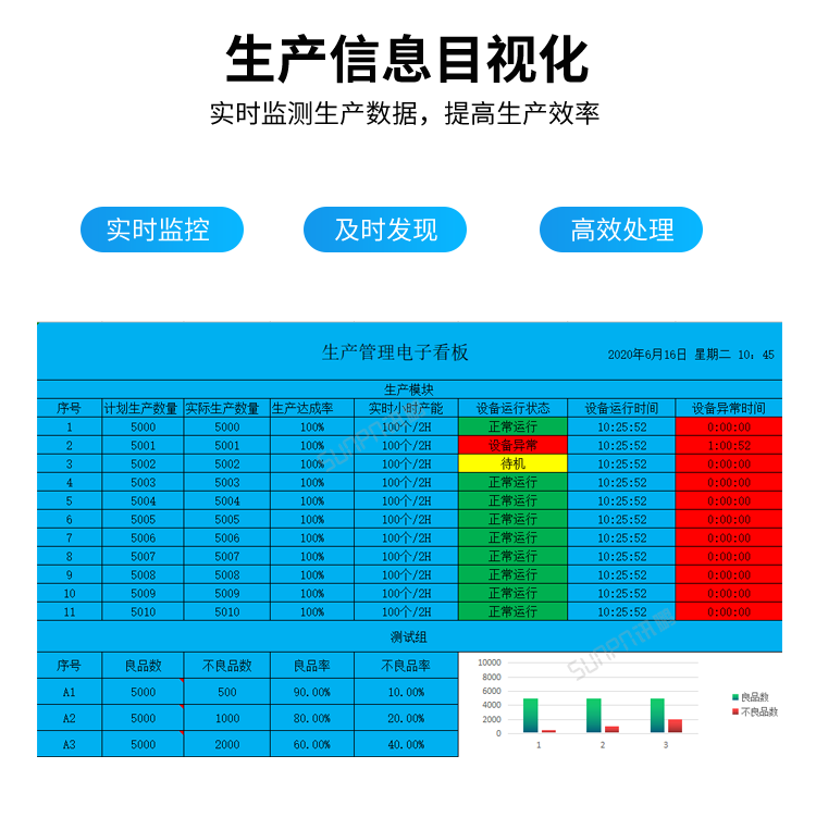 訊鵬生產進度管理系統-生產信息目視化