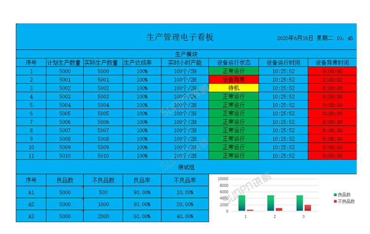 訊鵬生產進度管理系統-顯示界面