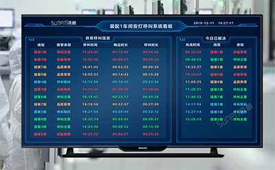 訊鵬安燈看板管理系統 訊鵬安燈看板管理系統