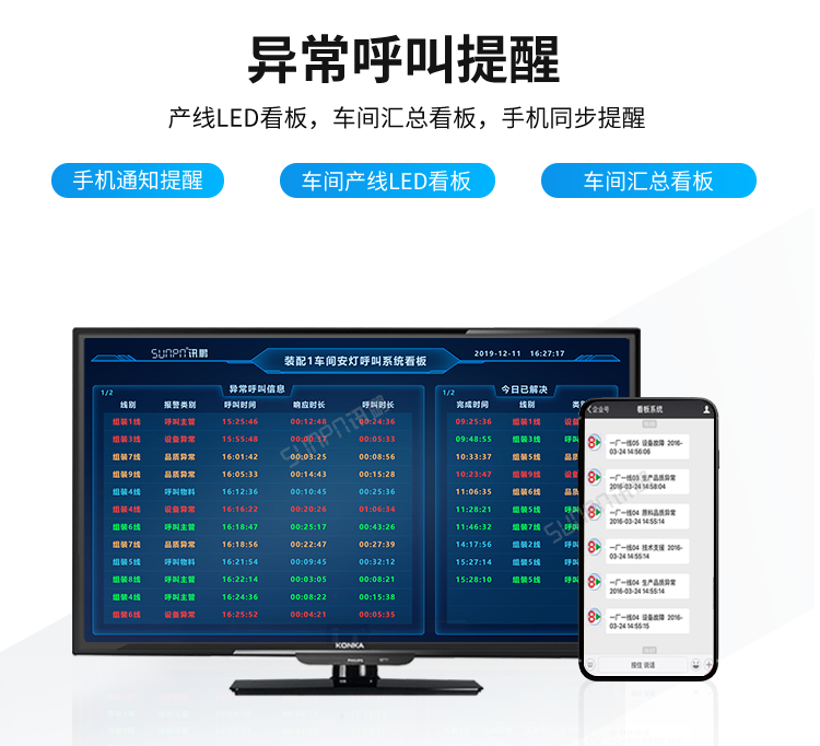 訊鵬安燈看板管理系統-呼叫提醒 訊鵬安燈看板管理系統-呼叫提醒