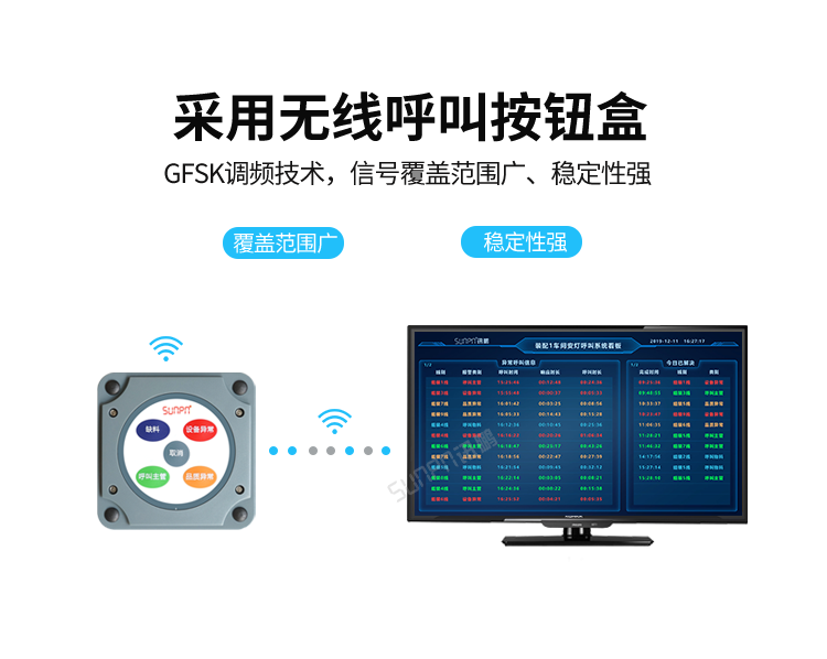 訊鵬安燈看板管理系統-采用無線呼叫按鈕盒 訊鵬安燈看板管理系統-采用無線呼叫按鈕盒