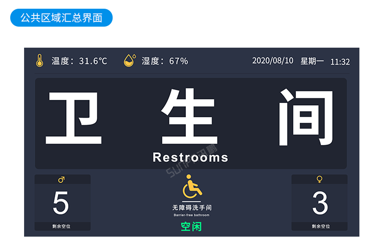 項目套餐-廁位顯示屏