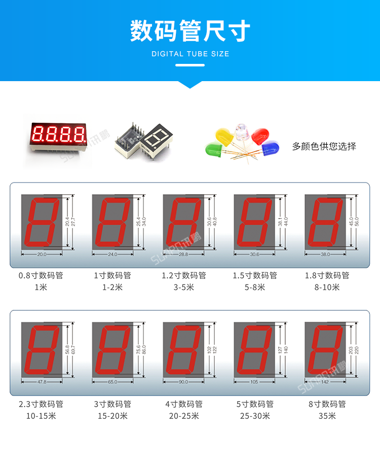 訊鵬LED溫濕度電子看板-數碼管尺寸