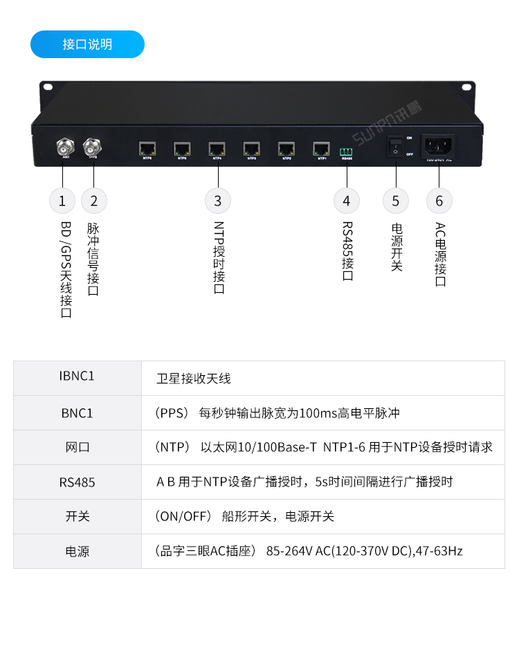 NTP網絡授時服務器-接口說明 NTP網絡授時服務器-接口說明
