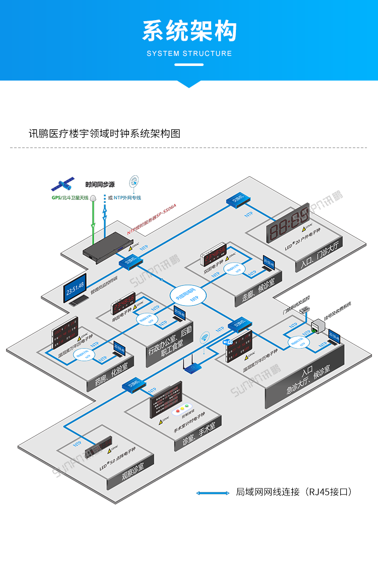 NTP網絡授時服務器-系統架構 NTP網絡授時服務器-系統架構