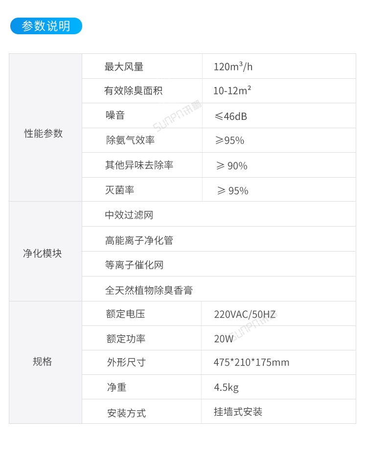 智慧廁所除臭殺菌機-參數(shù)說明 智慧廁所除臭殺菌機-參數(shù)說明
