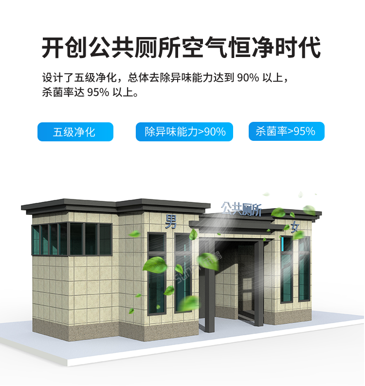 智能公廁除臭殺菌機-產品介紹   