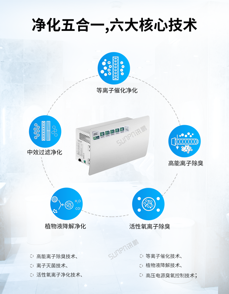 智能公廁除臭殺菌機-核心技術