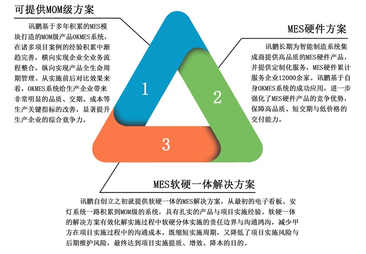 OKMES系統 OKMES系統