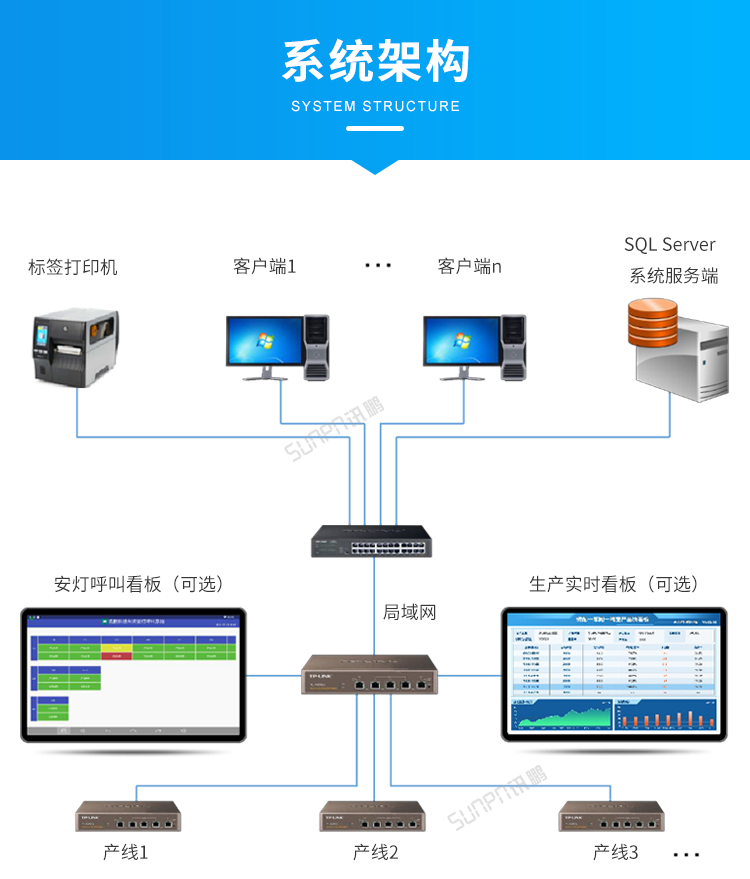 標準MES系統-系統架構