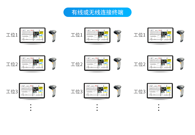 標準MES系統-系統架構