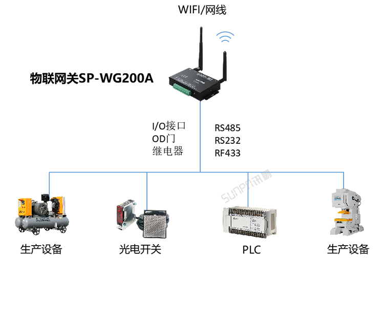移動端看板系統-系統架構 移動端看板系統-系統架構