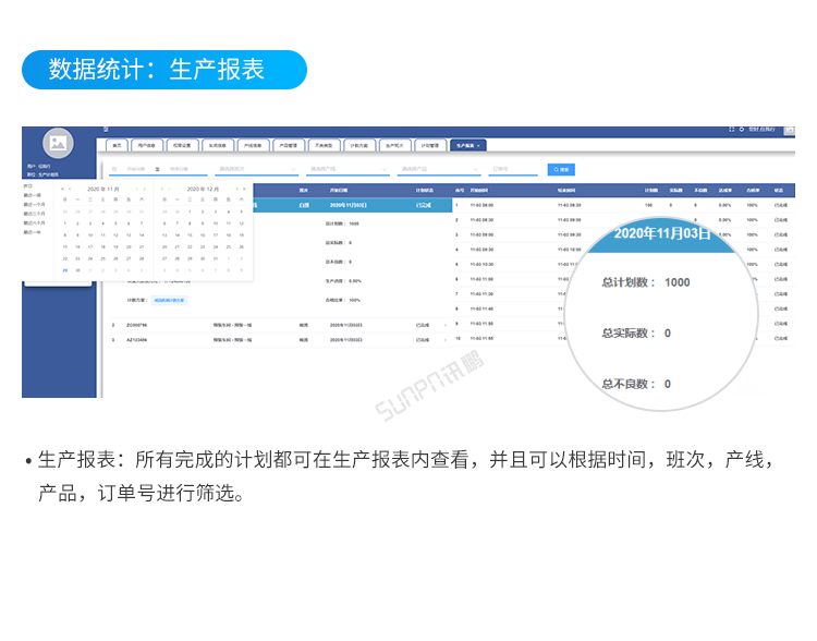 生產報表 生產報表