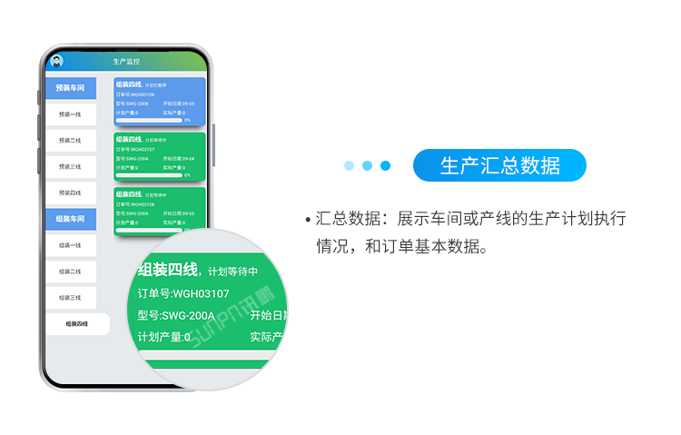 生產匯總數據 生產匯總數據