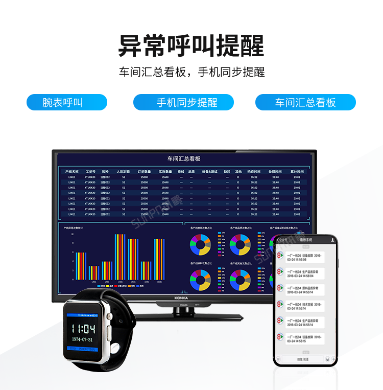 安燈看板系統(tǒng)-異常呼叫提醒 安燈看板系統(tǒng)-異常呼叫提醒