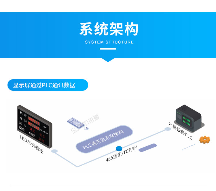 工業電子看板-系統架構