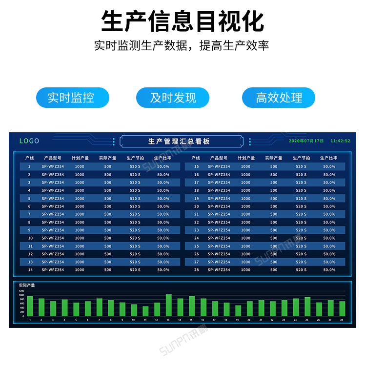 生產(chǎn)管理看板系統(tǒng)-信息目視化