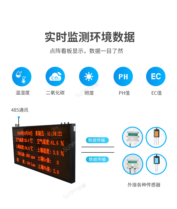 農業環境監控系統-實時監測