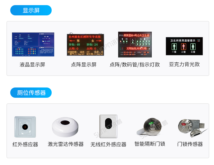 智能廁所狀態屏-相關硬件