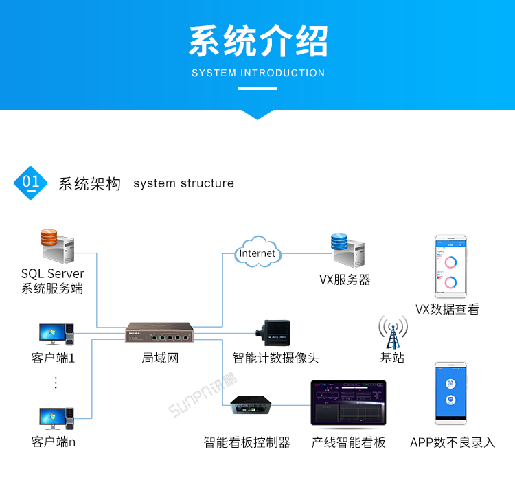 工廠車間看板管理系統-系統介紹 工廠車間看板管理系統-系統介紹