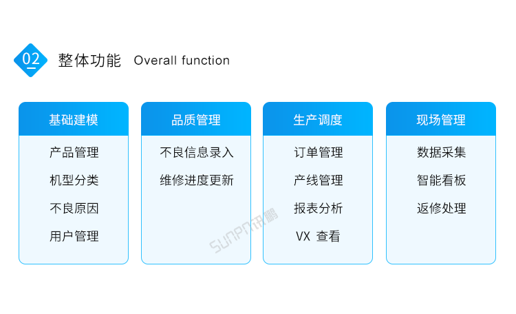 工廠車間看板管理系統-系統介紹 工廠車間看板管理系統-系統介紹