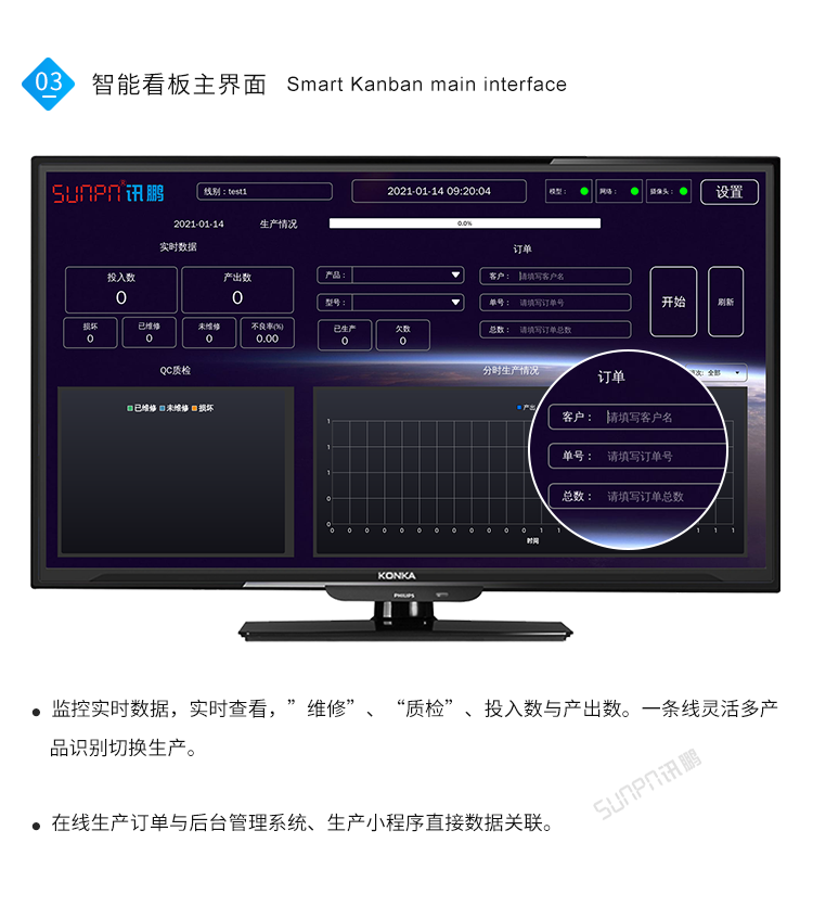 工廠車間看板管理系統-系統介紹 工廠車間看板管理系統-系統介紹