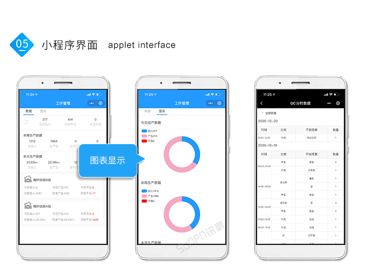 工廠車間看板管理系統-系統介紹 工廠車間看板管理系統-系統介紹